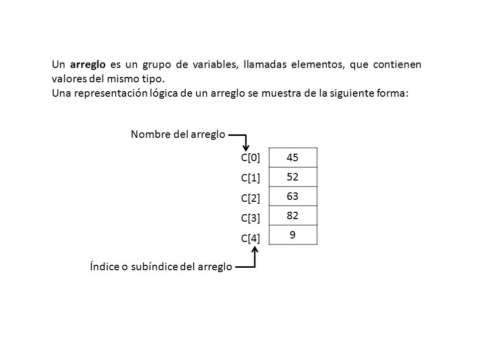 Un arreglo es un grupo de variables, llamadas elementos, que contienen valores del mismo tipo.