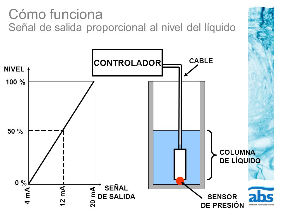 Cómo funciona Señal de salida proporcional al nivel del líquido