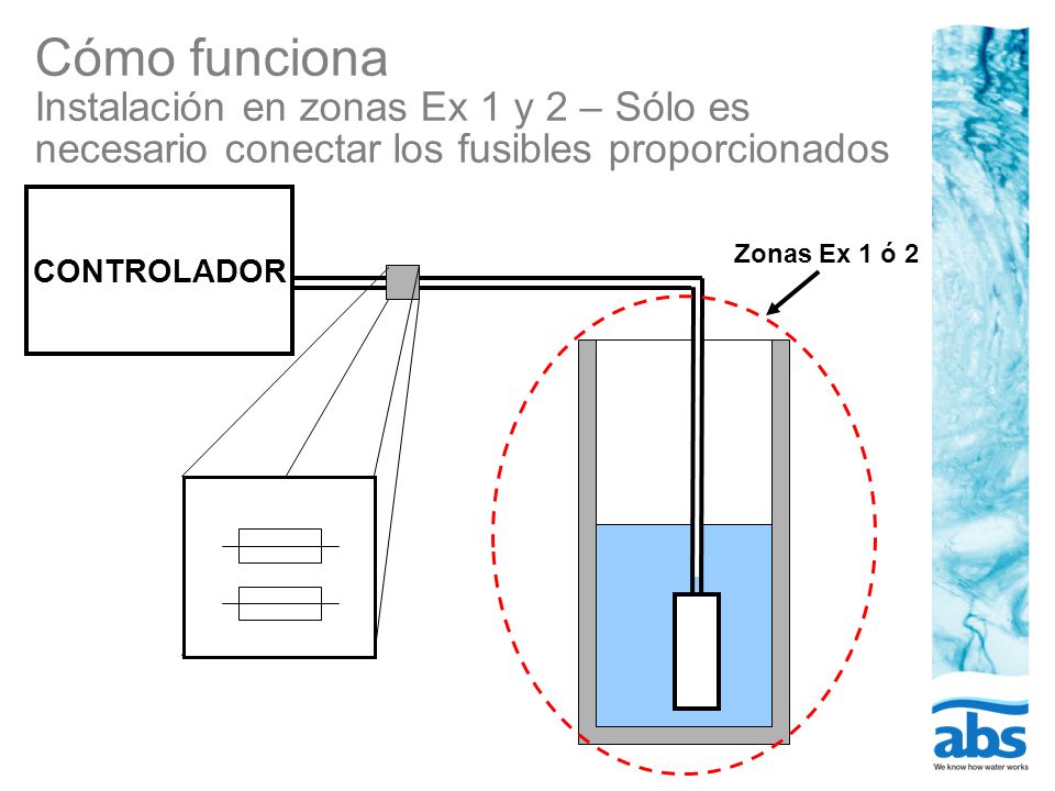 Cómo funciona Instalación en zonas Ex 1 y 2 – Sólo es necesario conectar los fusibles proporcionados
