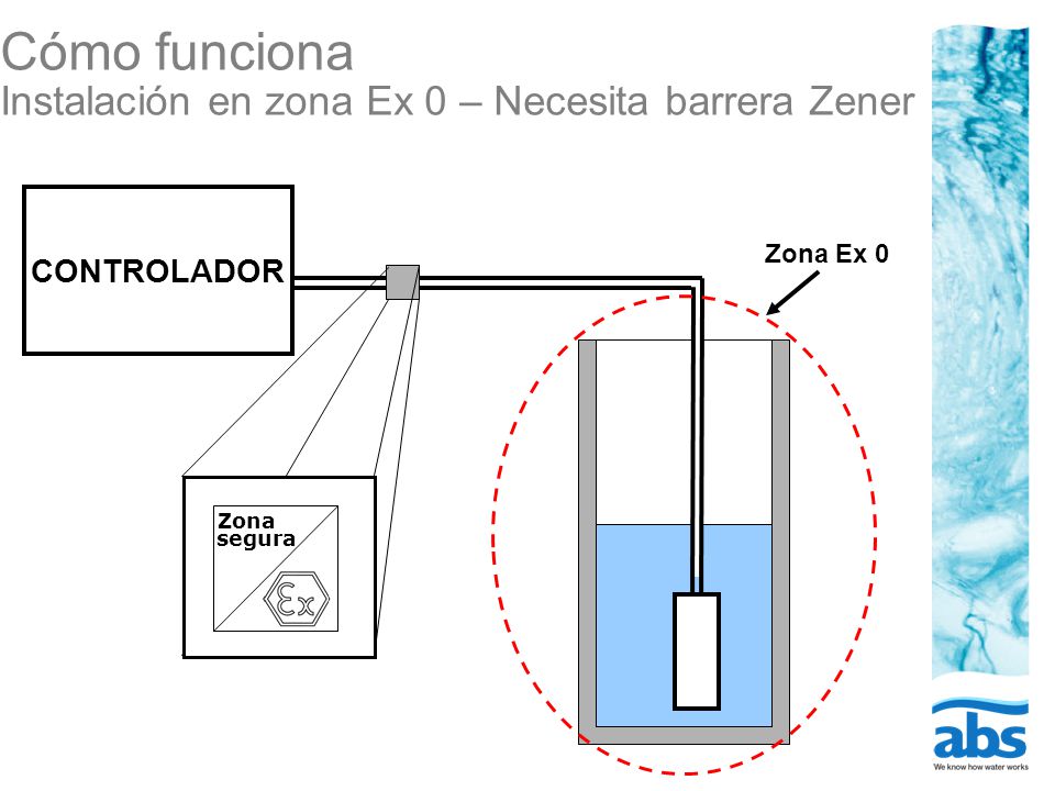 Cómo funciona Instalación en zona Ex 0 – Necesita barrera Zener