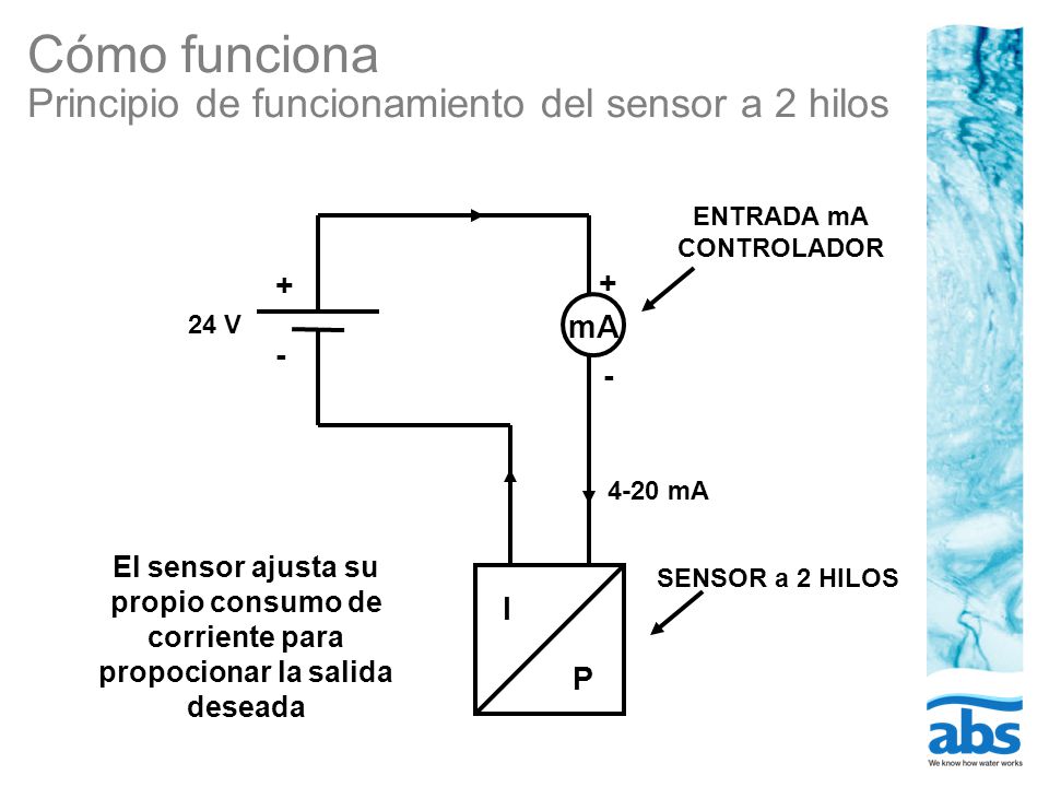 Cómo funciona Principio de funcionamiento del sensor a 2 hilos