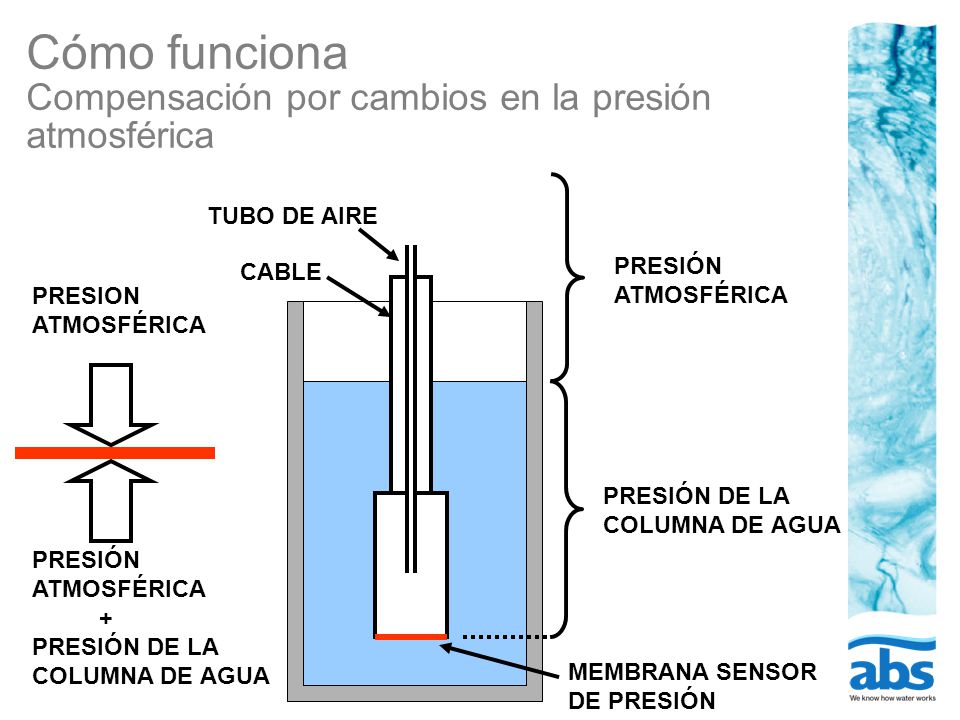 Cómo funciona Compensación por cambios en la presión atmosférica