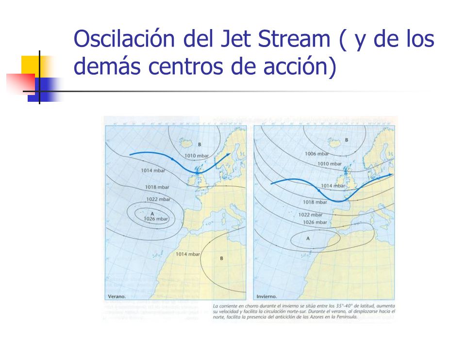Oscilación del Jet Stream ( y de los demás centros de acción)