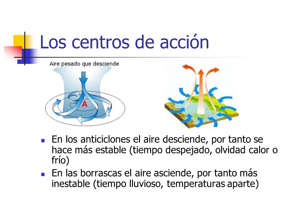 Los centros de acción En los anticiclones el aire desciende, por tanto se hace más estable (tiempo despejado, olvidad calor o frío)