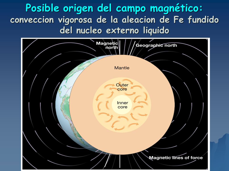 Posible origen del campo magnético: conveccion vigorosa de la aleacion de Fe fundido del nucleo externo liquido