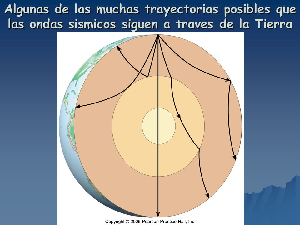 Algunas de las muchas trayectorias posibles que las ondas sismicos siguen a traves de la Tierra