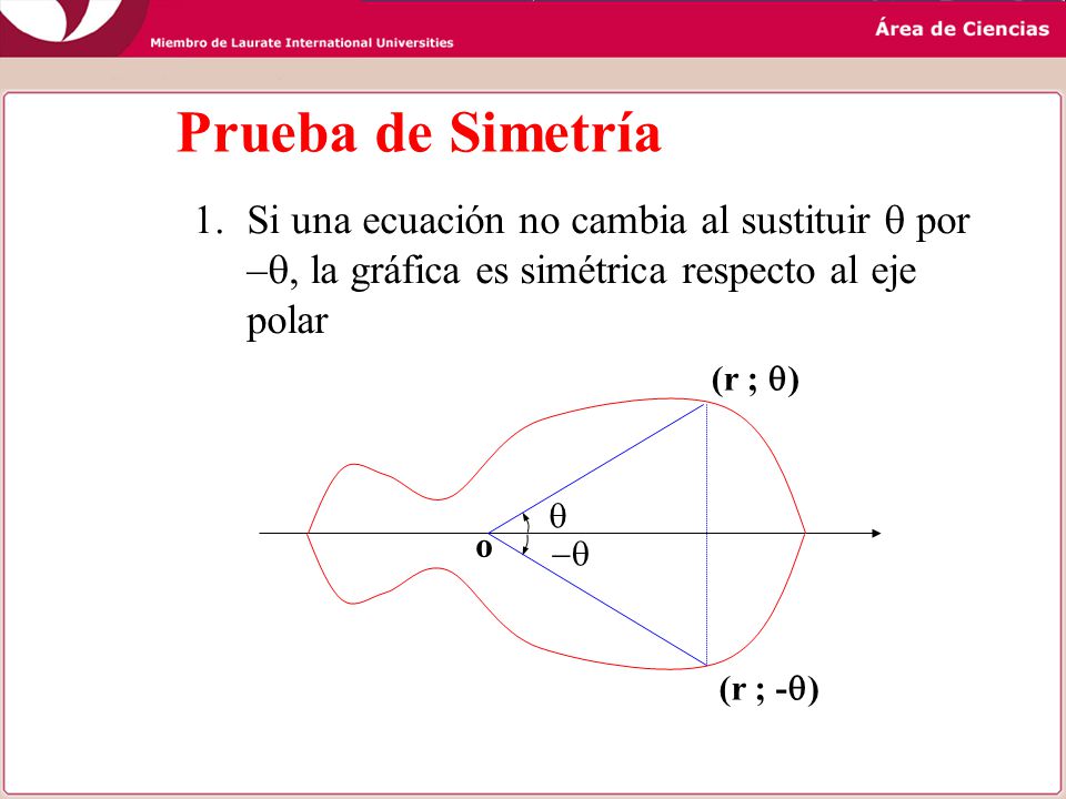 Prueba de Simetría Si una ecuación no cambia al sustituir q por –q, la gráfica es simétrica respecto al eje polar.