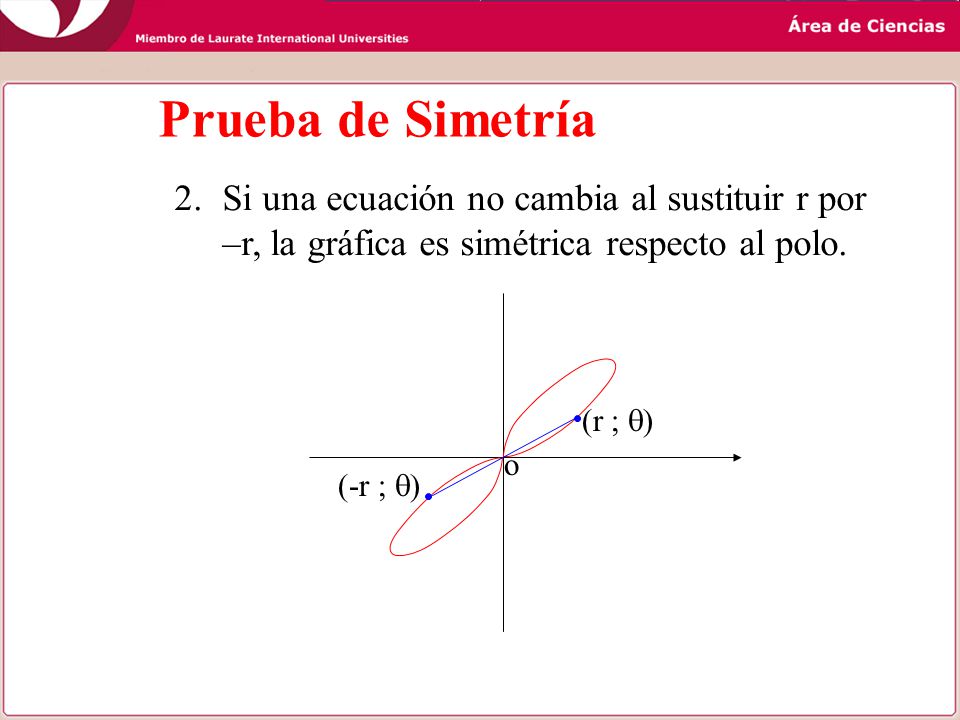 Prueba de Simetría Si una ecuación no cambia al sustituir r por –r, la gráfica es simétrica respecto al polo.