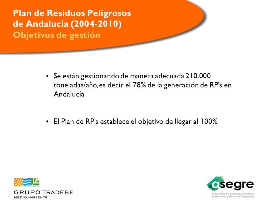 Plan de Residuos Peligrosos de Andalucía ( ) Objetivos de gestión
