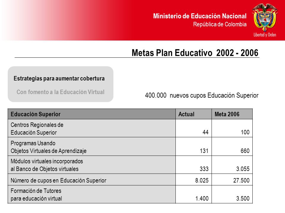Metas Plan Educativo Estrategias para aumentar cobertura nuevos cupos Educación Superior.
