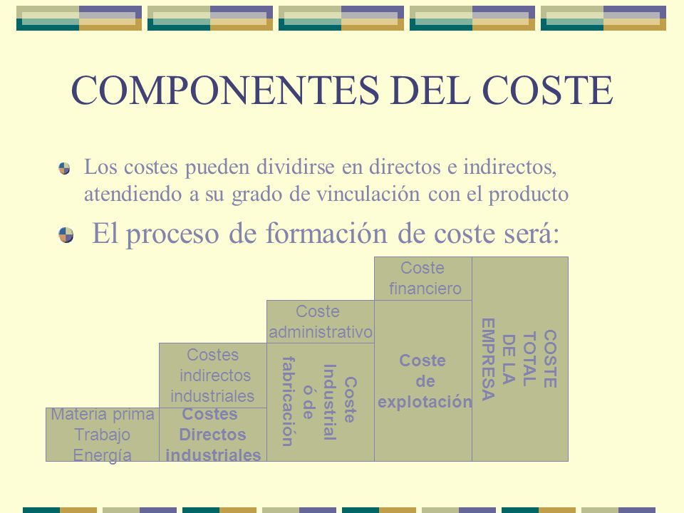 COMPONENTES DEL COSTE El proceso de formación de coste será: