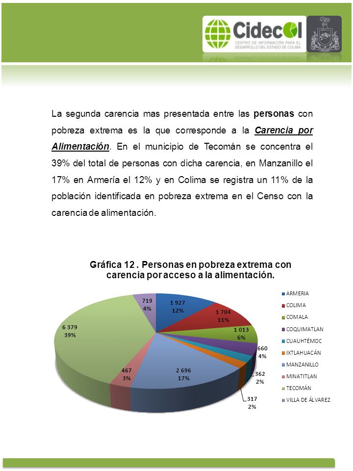 La segunda carencia mas presentada entre las personas con pobreza extrema es la que corresponde a la Carencia por Alimentación.