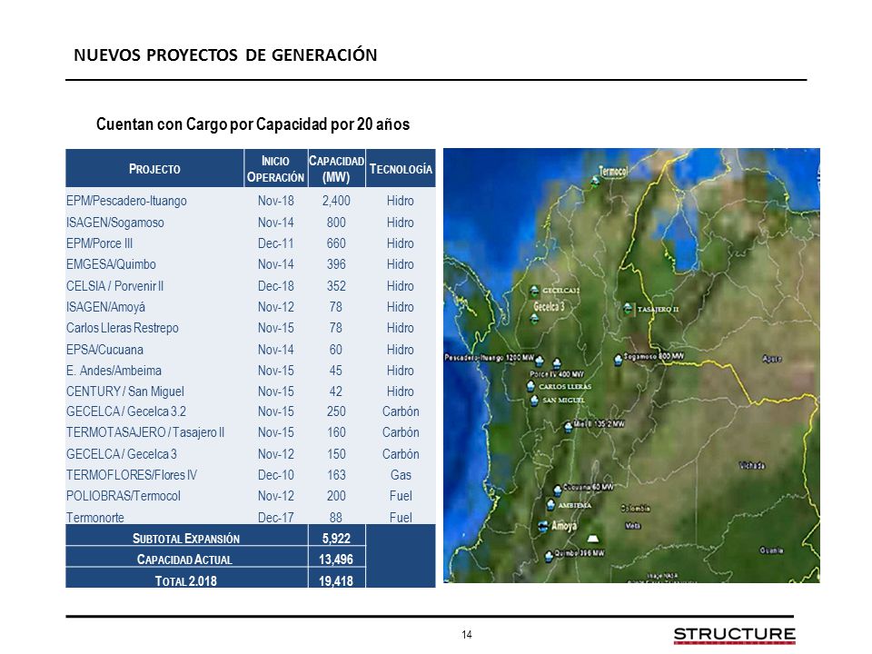 Cuentan con Cargo por Capacidad por 20 años