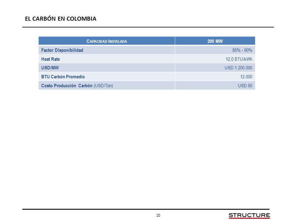 EL CARBÓN EN COLOMBIA Capacidad Instalada 200 MW Factor Disponibilidad