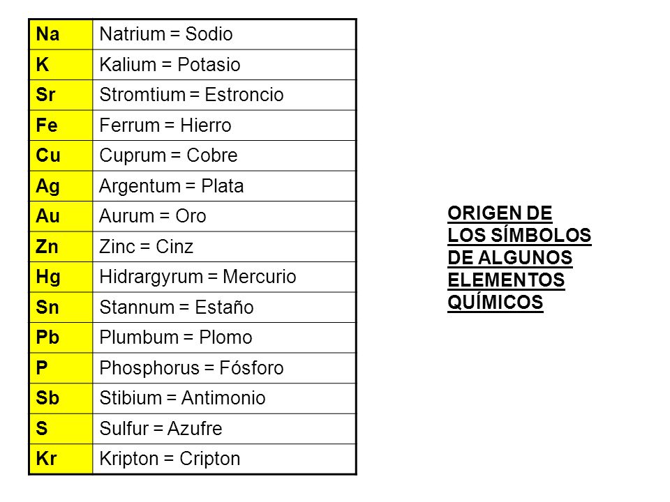 Na Natrium = Sodio. K. Kalium = Potasio. Sr. Stromtium = Estroncio. Fe. Ferrum = Hierro. Cu.