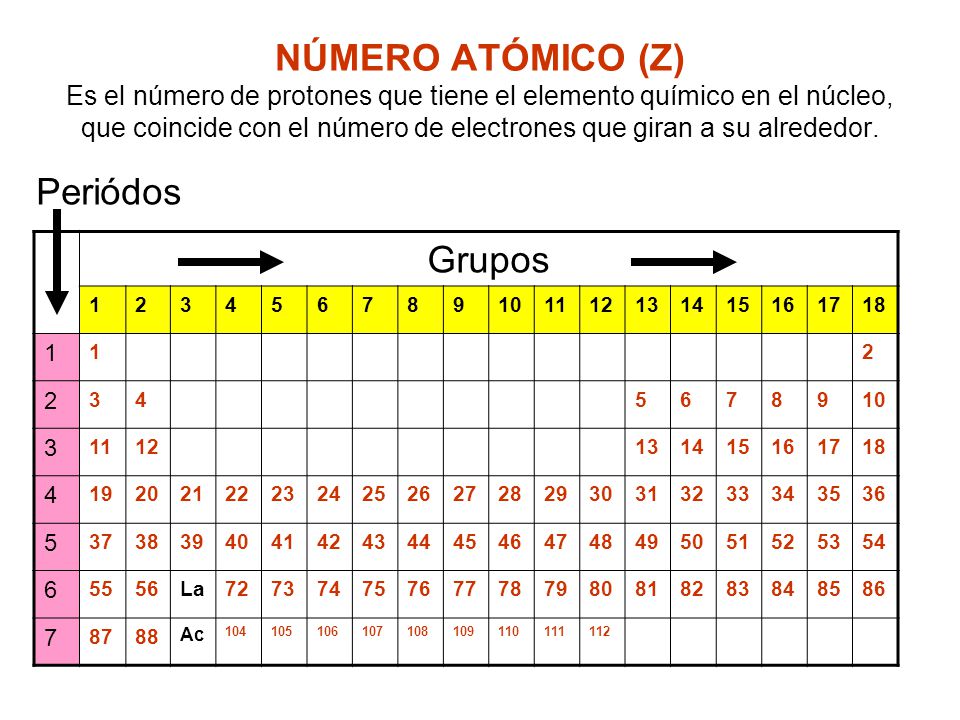 NÚMERO ATÓMICO (Z) Es el número de protones que tiene el elemento químico en el núcleo, que coincide con el número de electrones que giran a su alrededor.