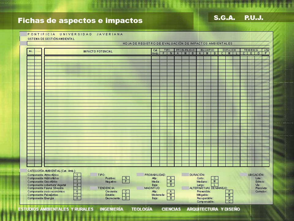 Fichas de aspectos e impactos
