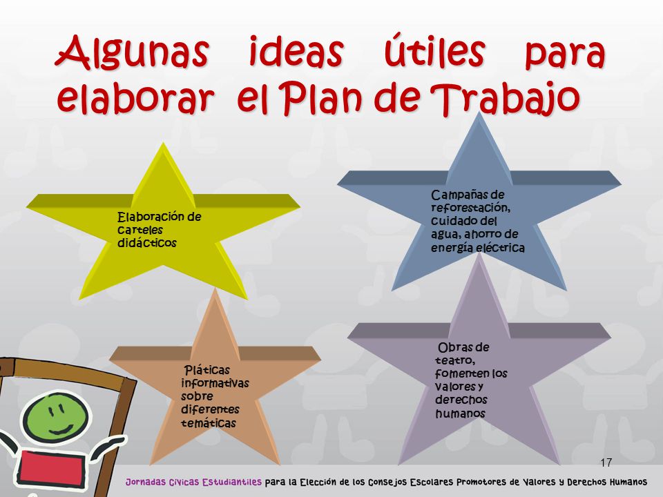 Algunas ideas útiles para elaborar el Plan de Trabajo