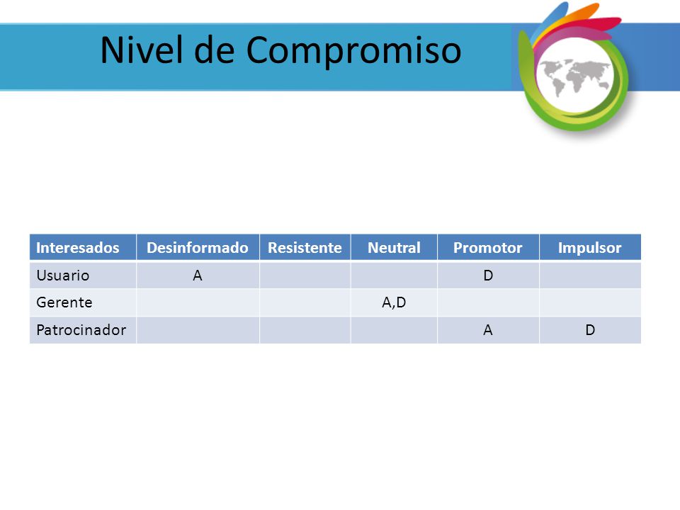 Nivel de Compromiso Interesados Desinformado Resistente Neutral