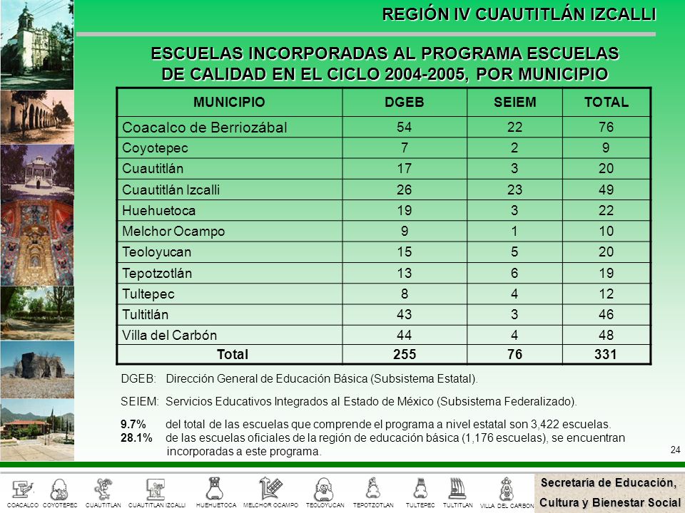 ESCUELAS INCORPORADAS AL PROGRAMA ESCUELAS DE CALIDAD EN EL CICLO , POR MUNICIPIO