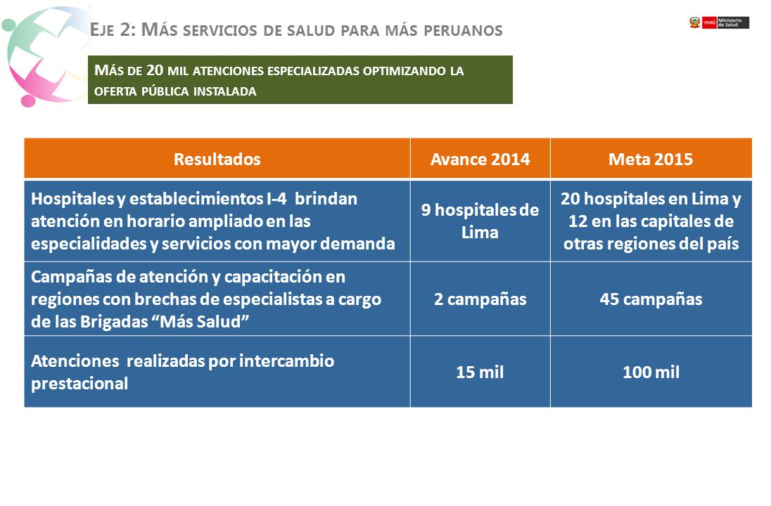 20 hospitales en Lima y 12 en las capitales de otras regiones del país
