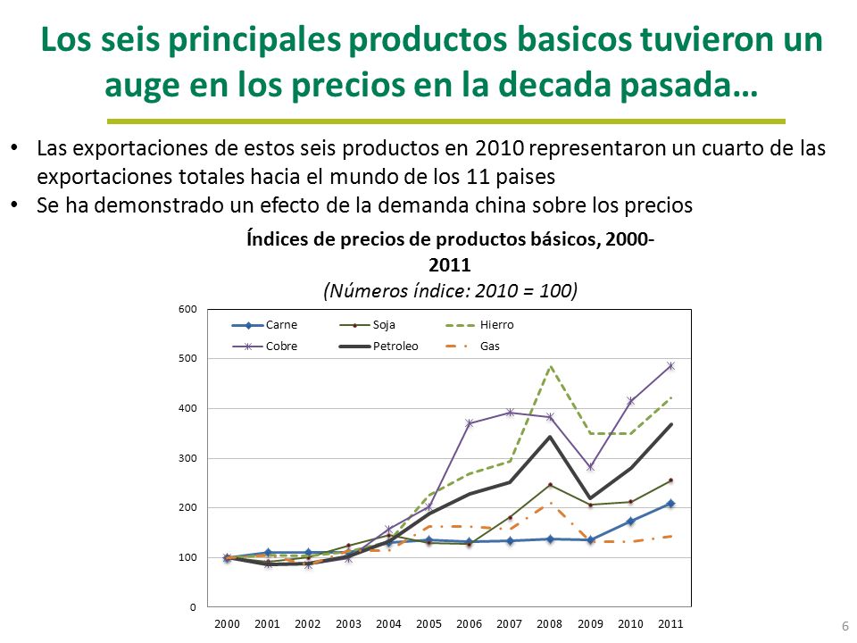 Índices de precios de productos básicos,