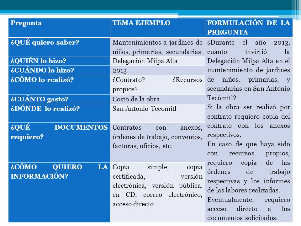 Pregunta TEMA EJEMPLO. FORMULACIÓN DE LA PREGUNTA. ¿QUÉ quiero saber Mantenimientos a jardines de niños, primarias, secundarias.
