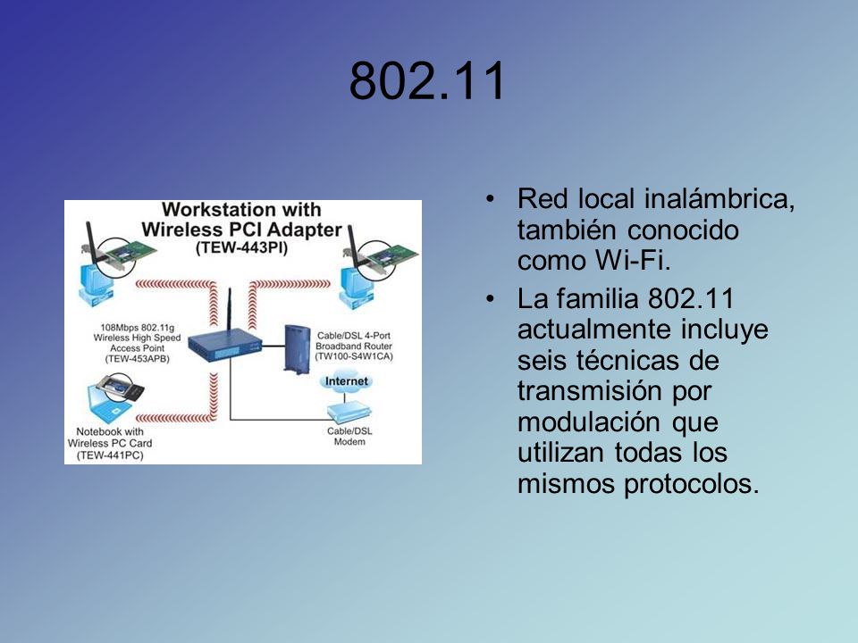 Red local inalámbrica, también conocido como Wi-Fi.