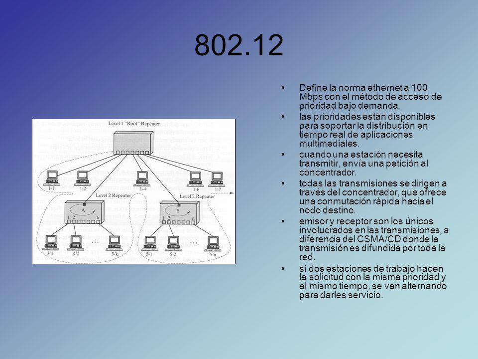 Define la norma ethernet a 100 Mbps con el método de acceso de prioridad bajo demanda.