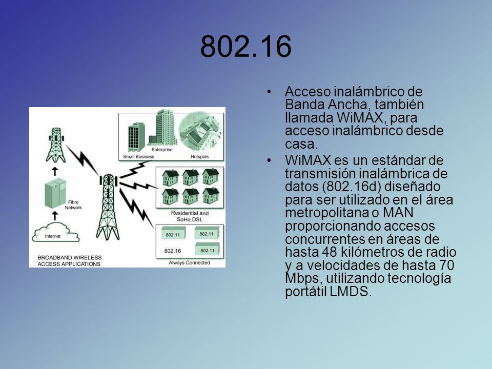 Acceso inalámbrico de Banda Ancha, también llamada WiMAX, para acceso inalámbrico desde casa.