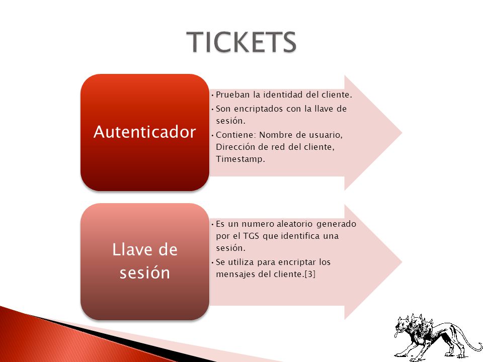 TICKETS Autenticador Llave de sesión Prueban la identidad del cliente.