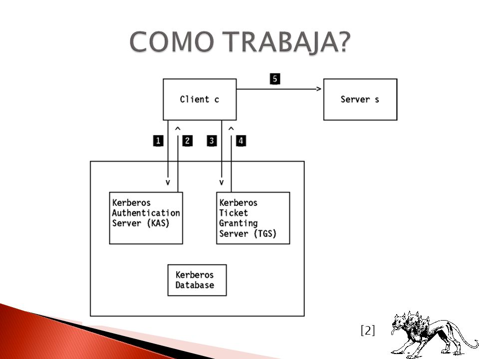 COMO TRABAJA [2]