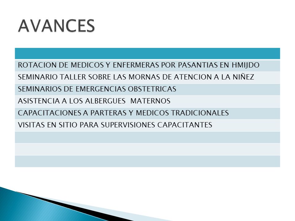 AVANCES ROTACION DE MEDICOS Y ENFERMERAS POR PASANTIAS EN HMIJDO