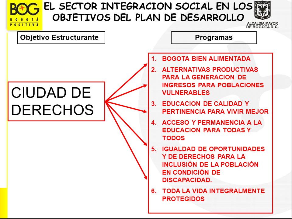EL SECTOR INTEGRACION SOCIAL EN LOS OBJETIVOS DEL PLAN DE DESARROLLO