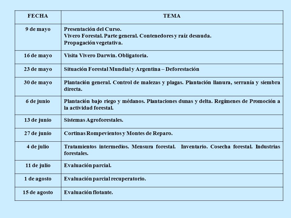 FECHA TEMA. 9 de mayo. Presentación del Curso. Vivero Forestal. Parte general. Contenedores y raíz desnuda.
