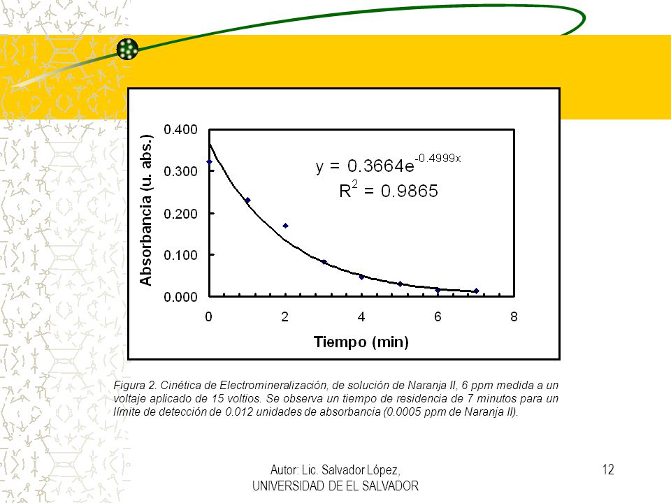 Autor: Lic. Salvador López, UNIVERSIDAD DE EL SALVADOR