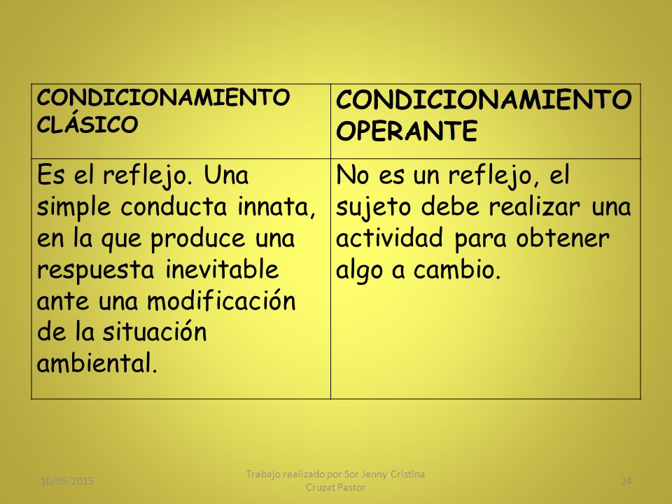 Trabajo realizado por Sor Jenny Cristina Cruzat Pastor