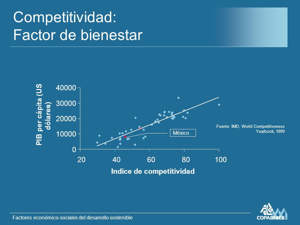 Competitividad: Factor de bienestar