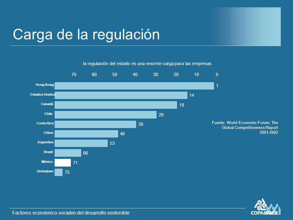 la regulación del estado es una enorme carga para las empresas