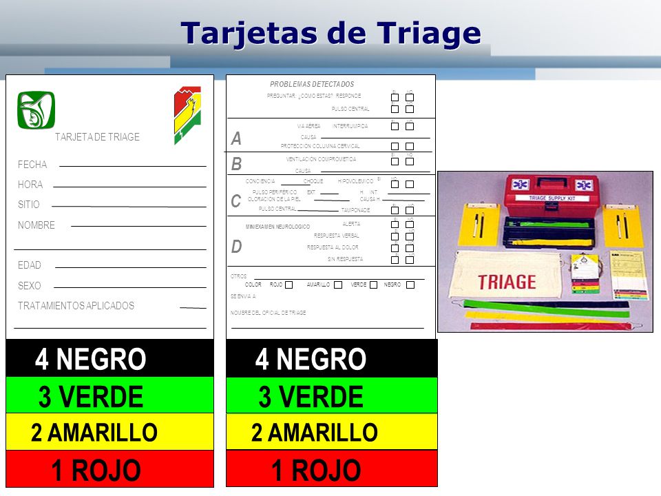 4 NEGRO 3 VERDE 1 ROJO Tarjetas de Triage 2 AMARILLO A B C D