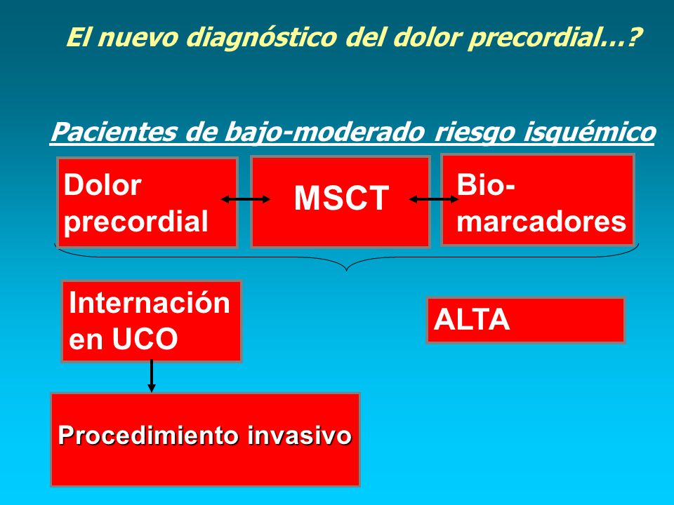 MSCT Dolor precordial Bio-marcadores Internación en UCO ALTA
