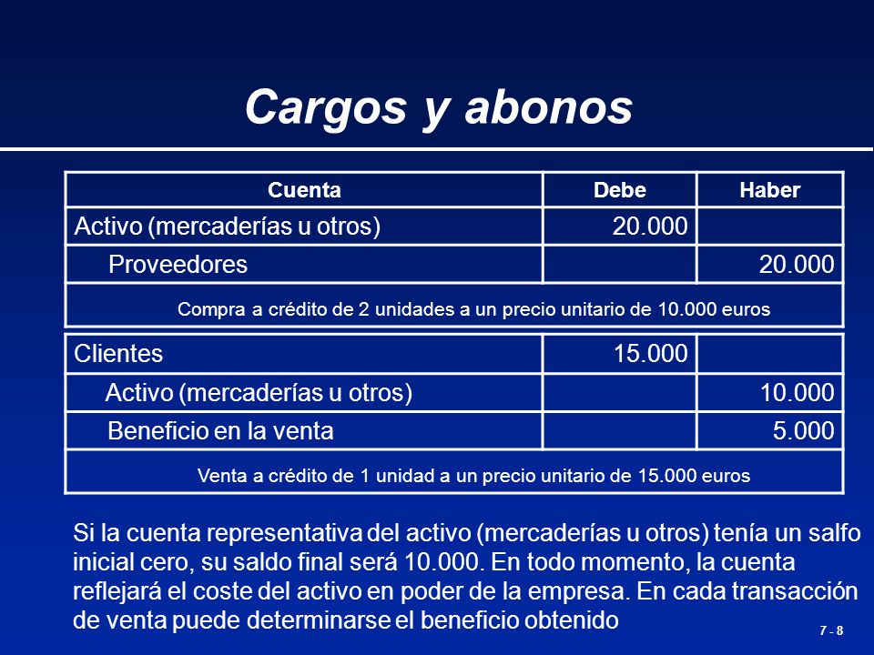 Cargos y abonos Cuenta. Debe. Haber. Activo (mercaderías u otros) Proveedores.