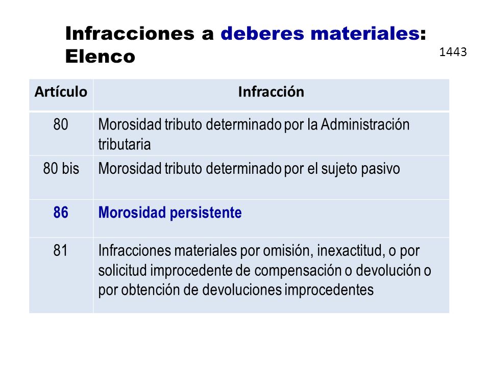 Infracciones a deberes materiales: Elenco
