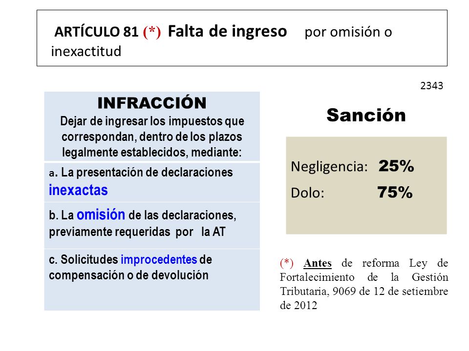 Sanción ARTÍCULO 81 (*) Falta de ingreso por omisión o inexactitud