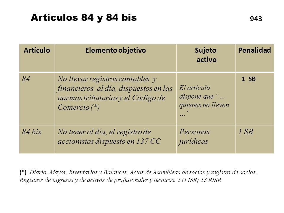 Artículos 84 y 84 bis 943 Artículo Elemento objetivo Sujeto activo