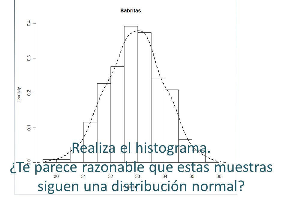 Realiza el histograma. ¿Te parece razonable que estas muestras siguen una distribución normal
