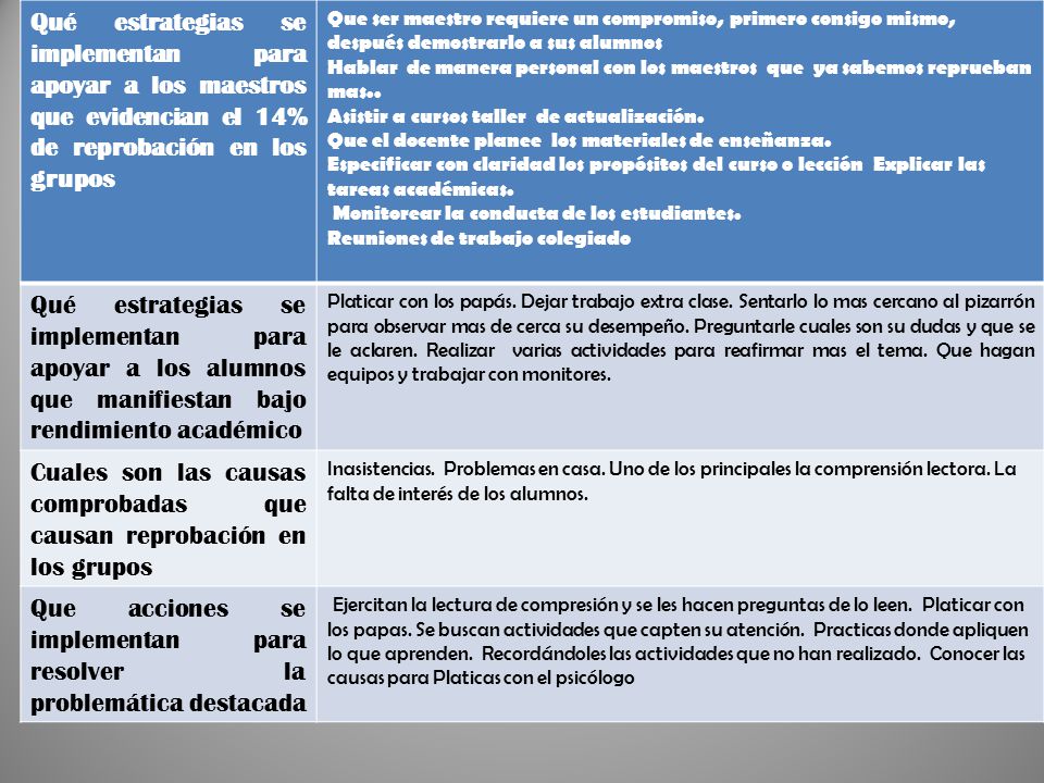 Cuales son las causas comprobadas que causan reprobación en los grupos