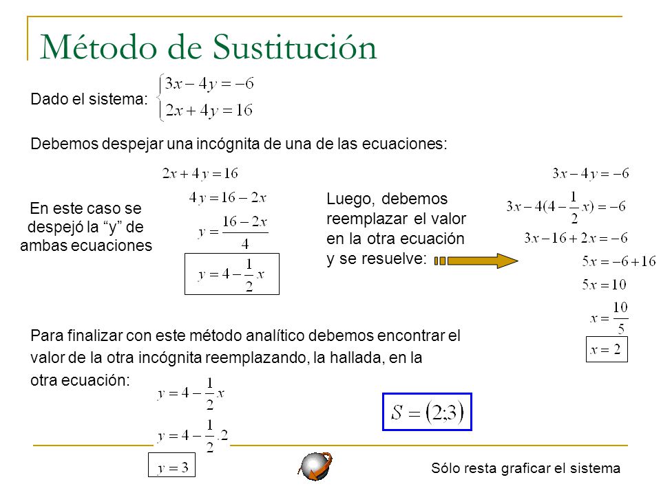 En este caso se despejó la y de ambas ecuaciones