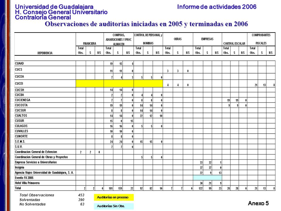 Observaciones de auditorías iniciadas en 2005 y terminadas en 2006