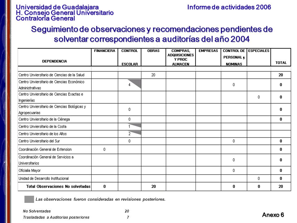 Seguimiento de observaciones y recomendaciones pendientes de solventar correspondientes a auditorías del año 2004